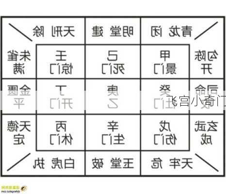 飞宫小奇门-第3张图片-滋味星座网