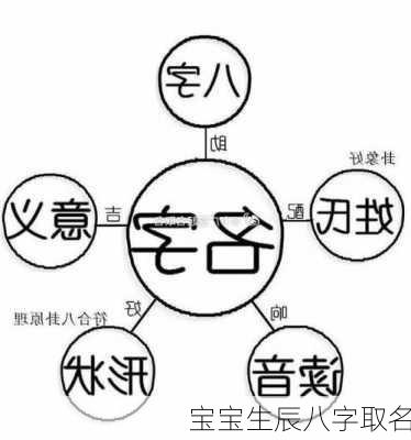 宝宝生辰八字取名