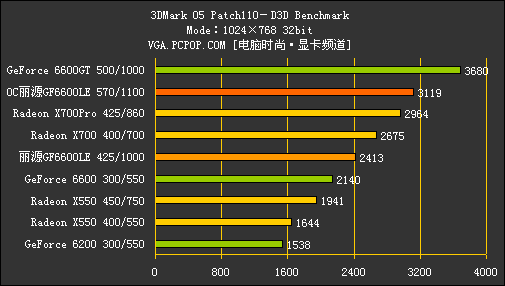 测试66-第2张图片-滋味星座网