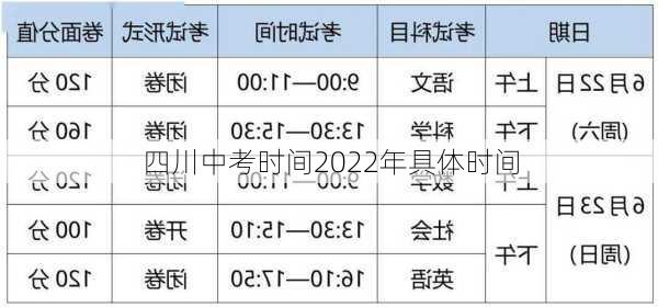 四川中考时间2022年具体时间-第2张图片-滋味星座网