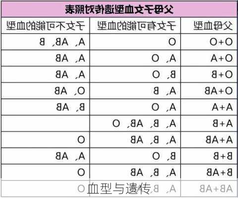 血型与遗传-第3张图片-滋味星座网