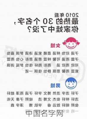 中国名字网-第2张图片-滋味星座网