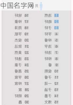 中国名字网-第3张图片-滋味星座网