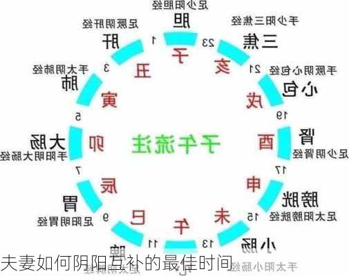 夫妻如何阴阳互补的最佳时间-第2张图片-滋味星座网