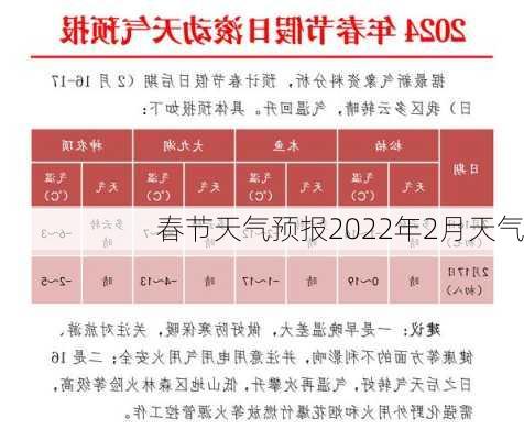 春节天气预报2022年2月天气-第2张图片-滋味星座网