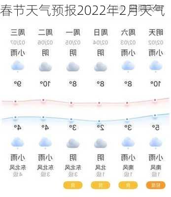 春节天气预报2022年2月天气-第3张图片-滋味星座网