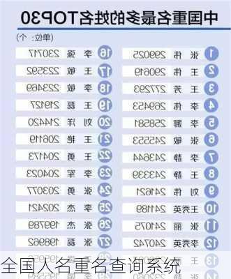 全国人名重名查询系统-第3张图片-滋味星座网