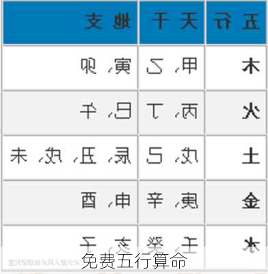 免费五行算命-第2张图片-滋味星座网