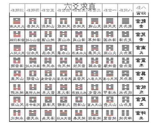 六爻求真-第2张图片-滋味星座网