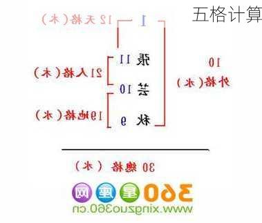 五格计算-第3张图片-滋味星座网