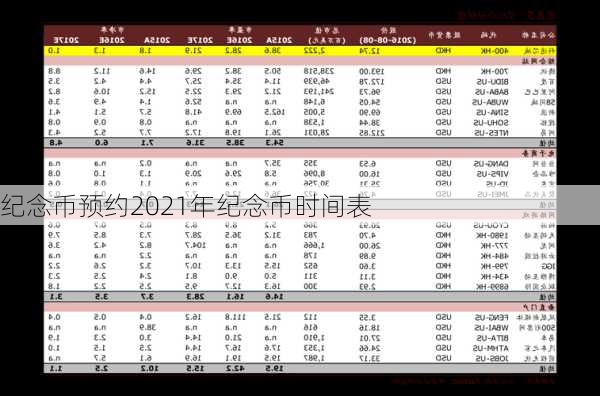 纪念币预约2021年纪念币时间表-第2张图片-滋味星座网