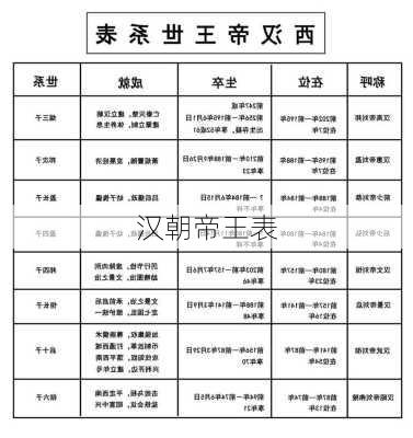 汉朝帝王表-第3张图片-滋味星座网