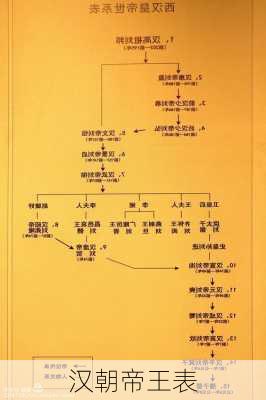 汉朝帝王表-第2张图片-滋味星座网