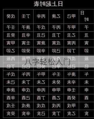 八字轻松入门-第3张图片-滋味星座网