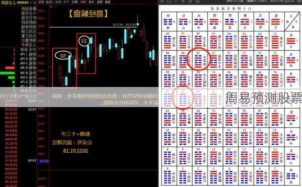 周易预测股票-第2张图片-滋味星座网
