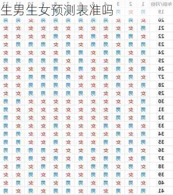 生男生女预测表准吗-第3张图片-滋味星座网