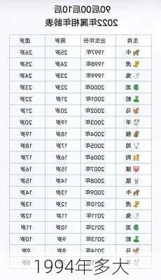 1994年多大-第2张图片-滋味星座网