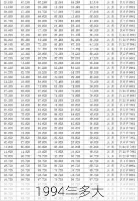 1994年多大-第1张图片-滋味星座网