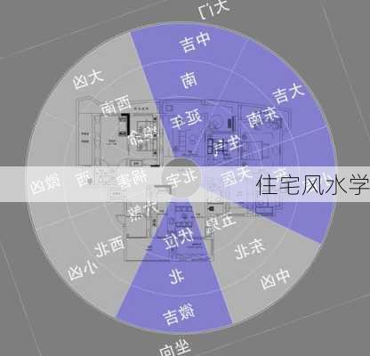 住宅风水学-第2张图片-滋味星座网