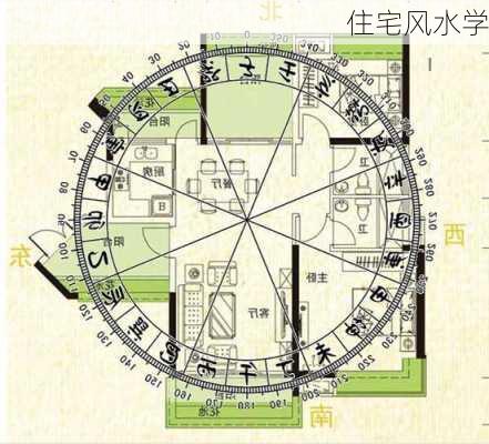 住宅风水学-第3张图片-滋味星座网