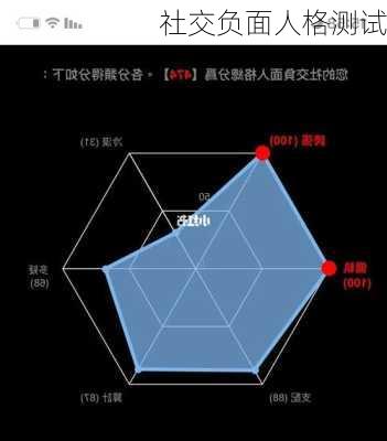 社交负面人格测试-第3张图片-滋味星座网