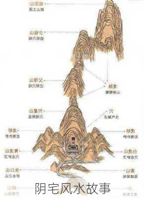 阴宅风水故事-第3张图片-滋味星座网