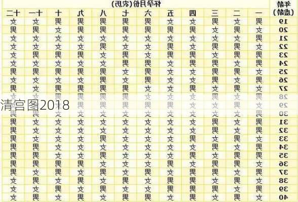 清宫图2018