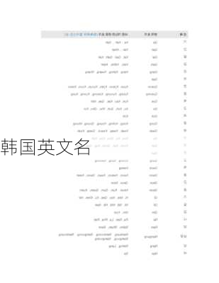 韩国英文名-第3张图片-滋味星座网