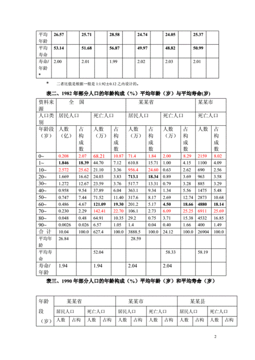 1953年多大-第1张图片-滋味星座网