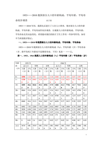 1953年多大-第2张图片-滋味星座网