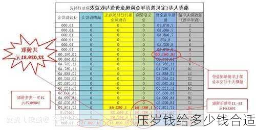 压岁钱给多少钱合适-第3张图片-滋味星座网