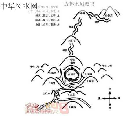 中华风水网-第2张图片-滋味星座网