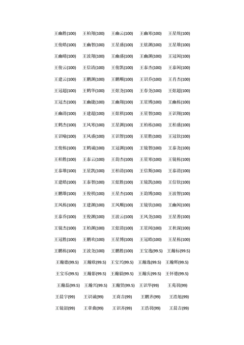 起名网免费取名打分-第3张图片-滋味星座网