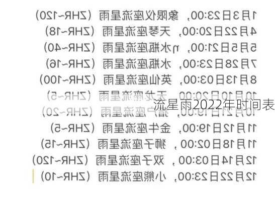 流星雨2022年时间表-第2张图片-滋味星座网