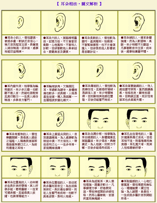 耳朵长痣面相图-第2张图片-滋味星座网