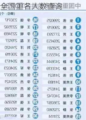 全国重名人数查询-第2张图片-滋味星座网