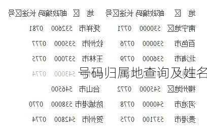 号码归属地查询及姓名-第1张图片-滋味星座网