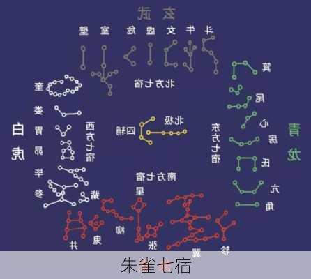 朱雀七宿-第2张图片-滋味星座网