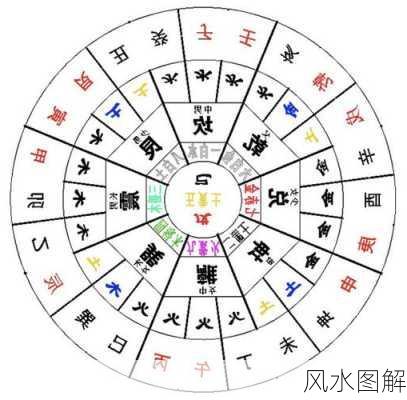 风水图解-第3张图片-滋味星座网