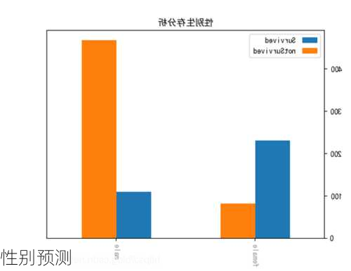 性别预测-第2张图片-滋味星座网