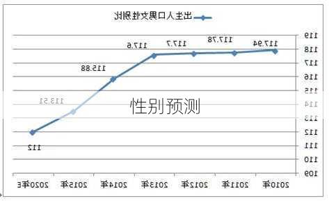 性别预测