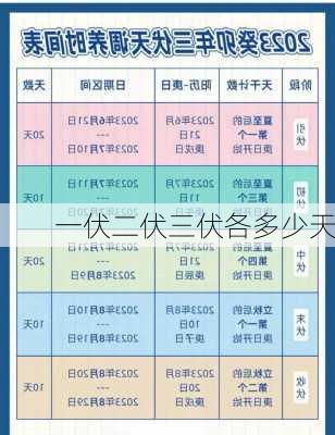 一伏二伏三伏各多少天-第2张图片-滋味星座网