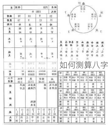 如何测算八字