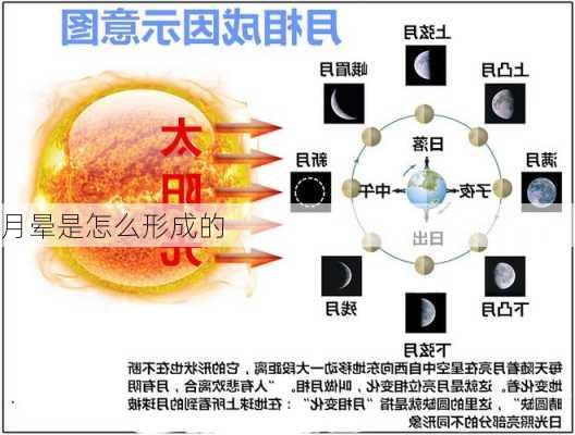 月晕是怎么形成的-第3张图片-滋味星座网