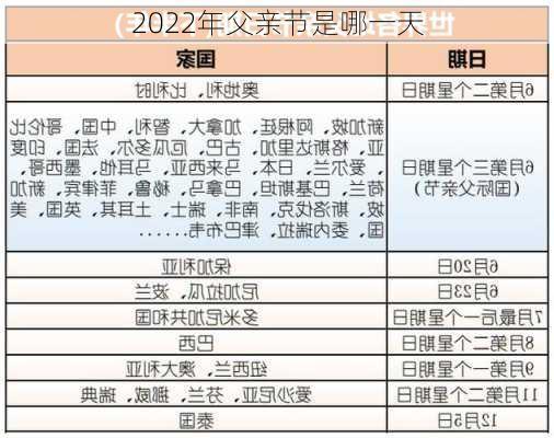 2022年父亲节是哪一天-第3张图片-滋味星座网