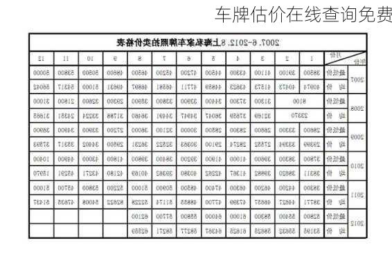 车牌估价在线查询免费-第2张图片-滋味星座网