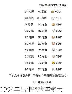 1994年出生的今年多大