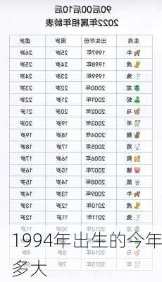 1994年出生的今年多大-第3张图片-滋味星座网