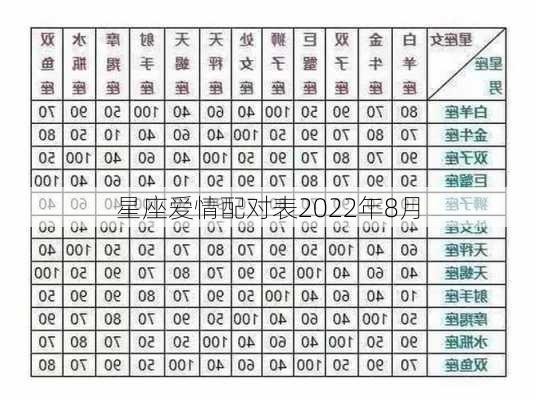 星座爱情配对表2022年8月-第3张图片-滋味星座网