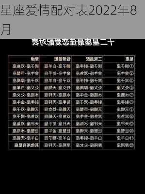 星座爱情配对表2022年8月-第2张图片-滋味星座网